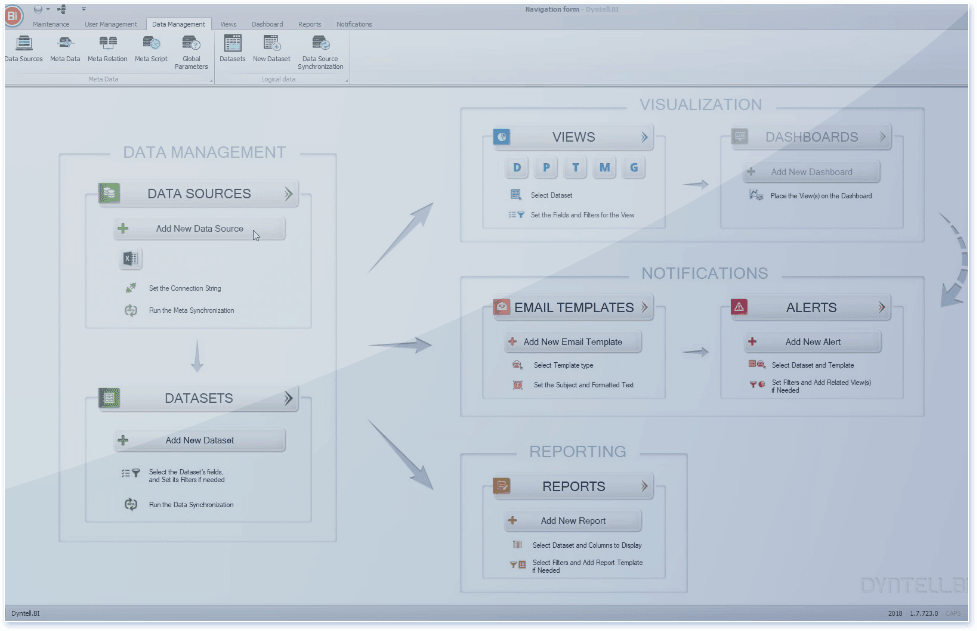 Dyntell Bi - Connect to Your Data Sources