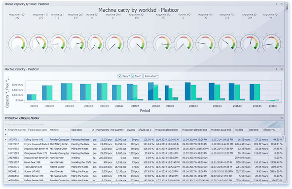 Dyntell Bi Injection Systems Production Dashboard