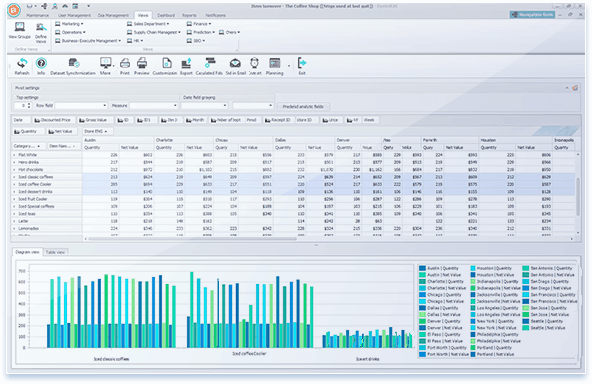 Dyntell Bi - Data Analysis