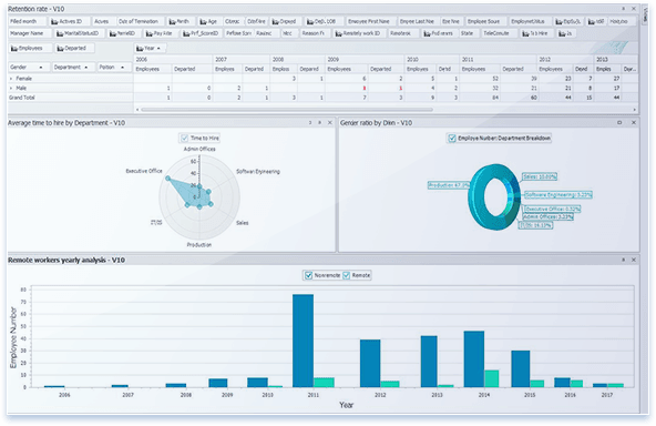 Dyntell Bi - HR Dashboard