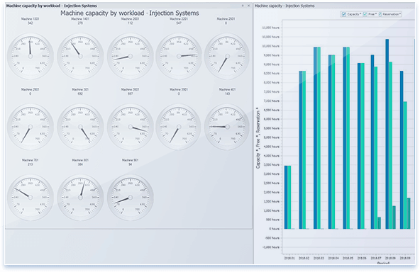 Dyntell Bi - Manufacturing Dashboard