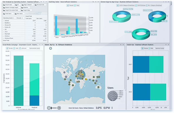 Dyntell Bi - Marketing Dashboard