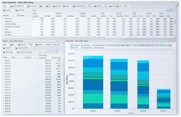 Dyntell Bi - The Coffee Shop Product Dashboard