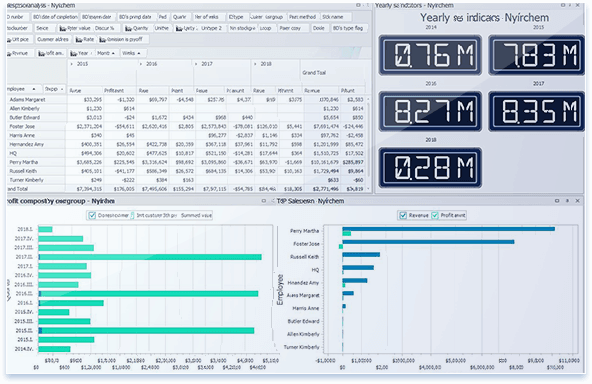 Dyntell Bi - Sales Dashboard