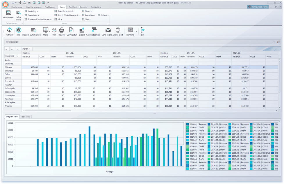 Dyntell Bi - Pivot Charts to Maximize the View