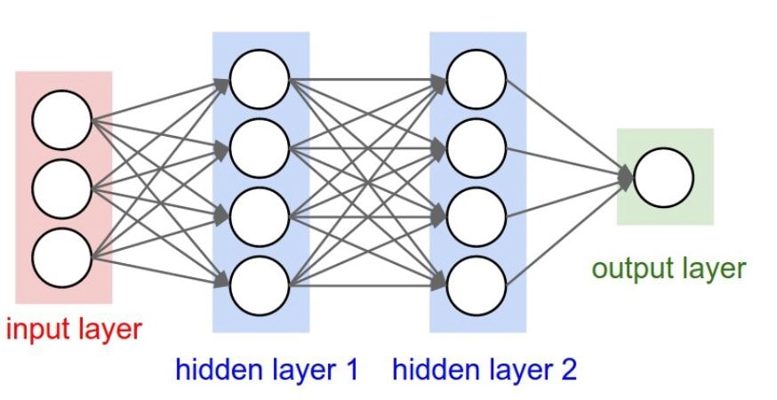 Deep Learning Model