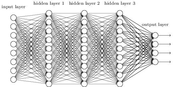 Deep Neural Network