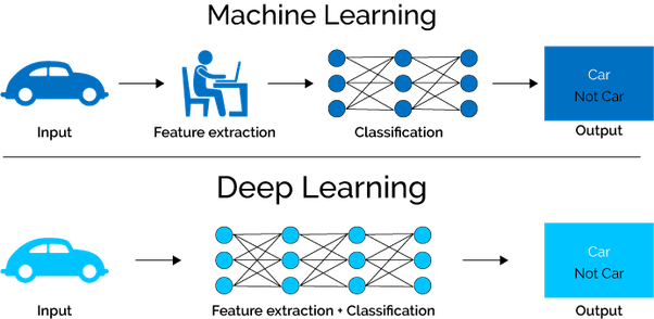 Machine Learning - Deep Learning