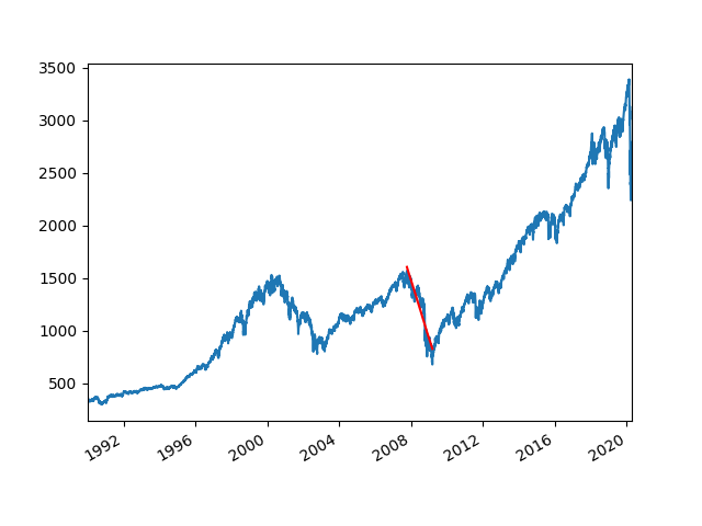 2007-08 Crisis - Recovery