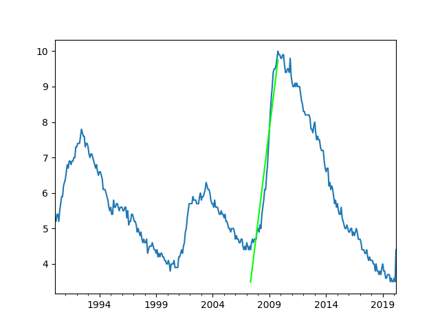 2007-08 Crisis - Recovery