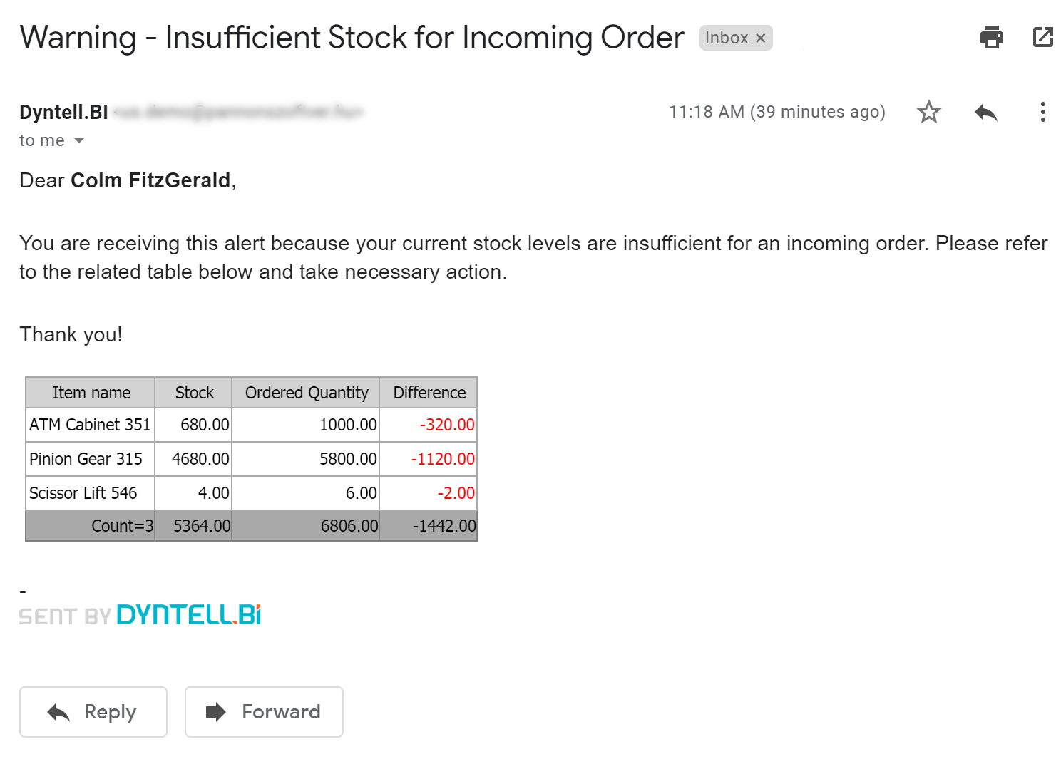 Dyntell Bi - Incoming Order Notifications