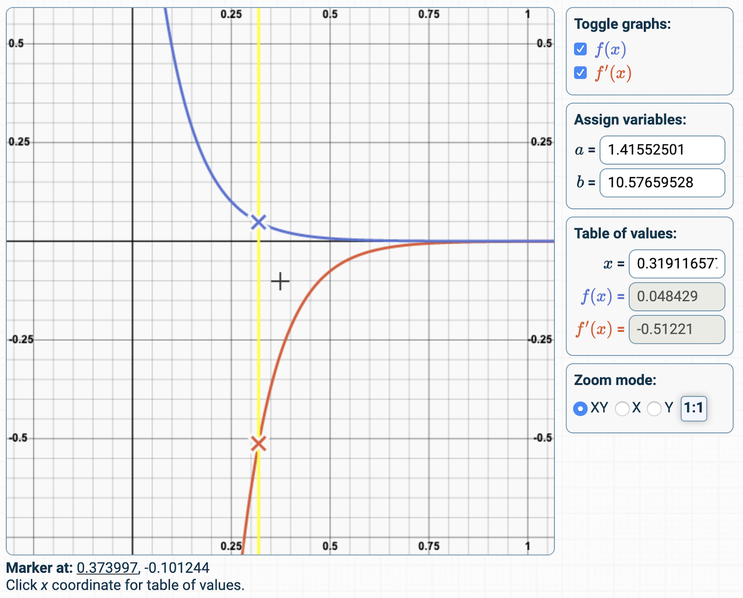 Dyntell Bi - Creating a model for measuring price sensitivity