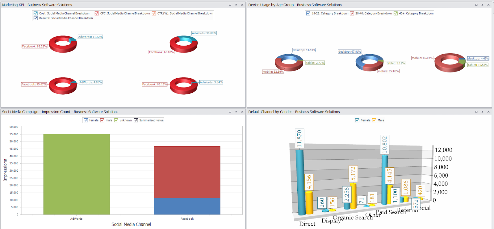 Dyntell Bi - Marketing Dashboard