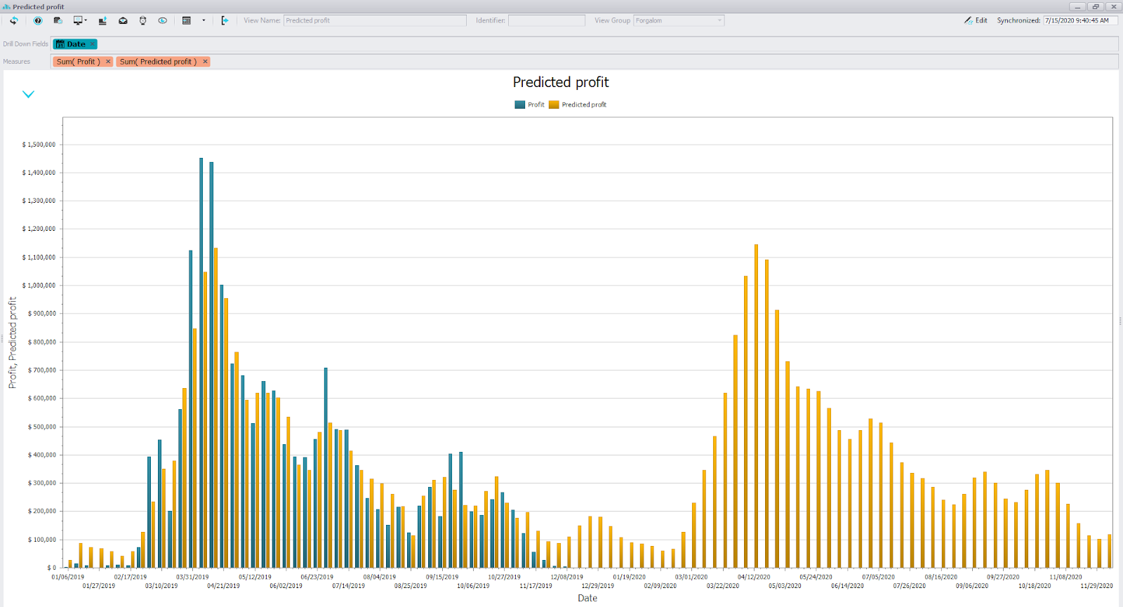 Dyntell Bi - Seasonal Prediction