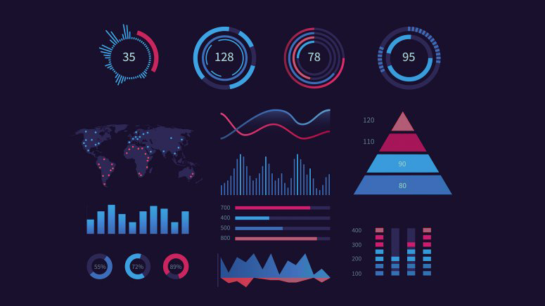 Dyntell Bi - Tried and True Tips for Better Data Visualizations